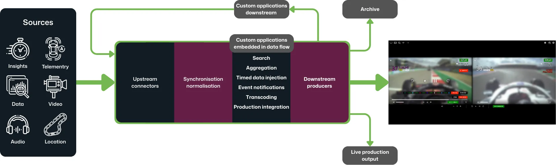 BGN Elements platform technical overview
